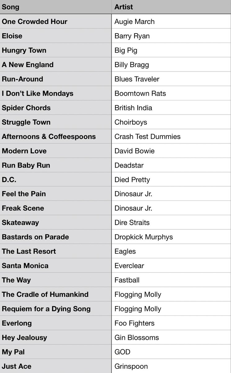 #MusicBrownlow tweet media