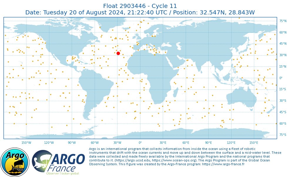 argobot84's tweet photo. Here is the Argo profile of the last 24 hours ๐
โถ Float 2903446, Cycle 11 ๐Tuesday 20 of August 2024, 21:22:40 UTC ๐บ32.547N, 28.843W ๐1419 measurements ๐คUnknown ๐ณArgo WHOI
#argofloat, #argofloats, https://t.co/5giz4Ng4MD https://t.co/kDzLZpYBGf