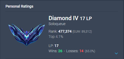 Sollte wahrscheinlich mal weiter tryharden und nicht stoppen :D