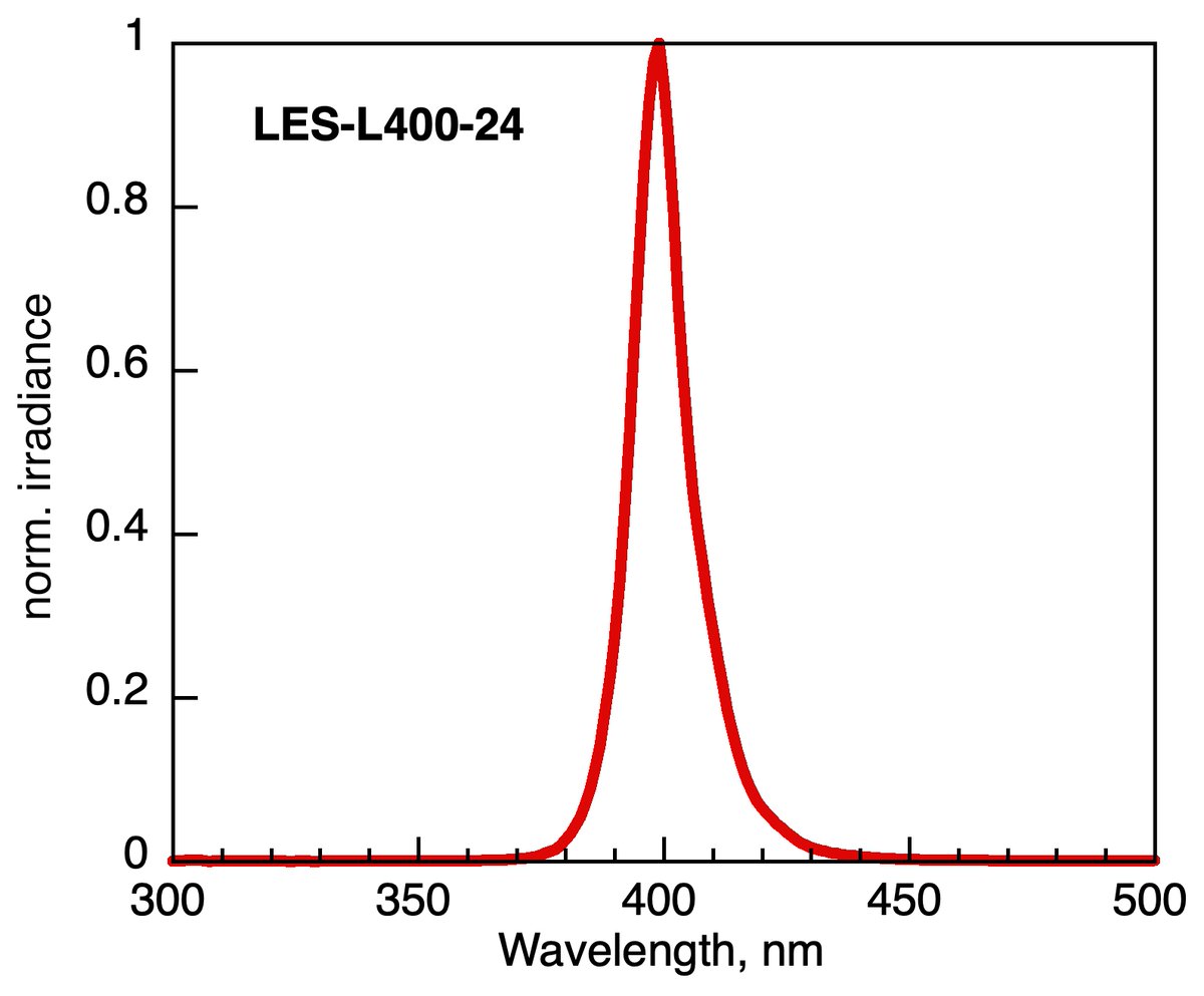 Luzchem Research tweet media