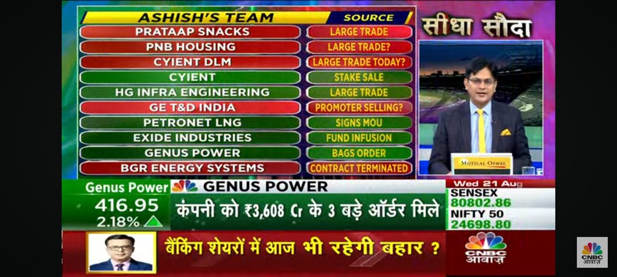 IMHH95's tweet photo. #BharatBand
आज इन शेयर पर रखें नजर
#OlaElectric #TataMotors #updaterservices #Loranceandturboo #marathonnextgen #UBL #Muthootfinance #anantraj #avenuesupermarts #cyient #hginfraEngineering #petronetlng #exideindustries #GENUSPOWER #StockMarket #todaystock #StocksToBuy https://t.co/wg8BZpBweL