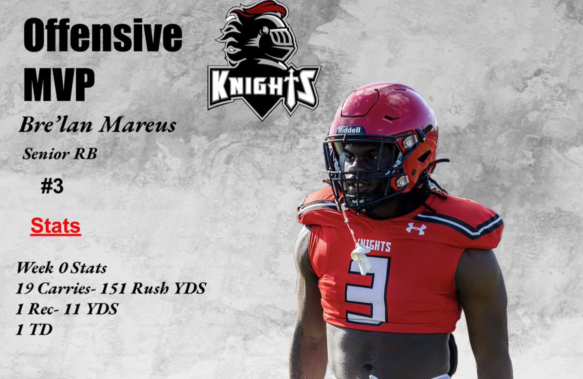 MHS_Knights_FB's tweet photo. Your week 0 MVPs vs Coconut creek. 
@Romabdo1k @BrelanMareus @ReedSamari. @Coach_Davis3 @Coach_Mont70. @PrepRedzoneFL @Andy_Villamarzo @FernandezAndreC @MattRothman3 @JerryRecruiting @itgnext_florida @BrowardsEliteFB https://t.co/J5osfGxnFC