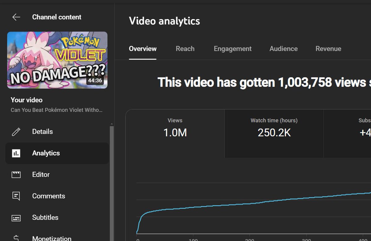 flyingfalcons_7's tweet photo. Haven't been active recently but I finally hit a goal I set for myself 3 years ago https://t.co/ULh15rXxCW