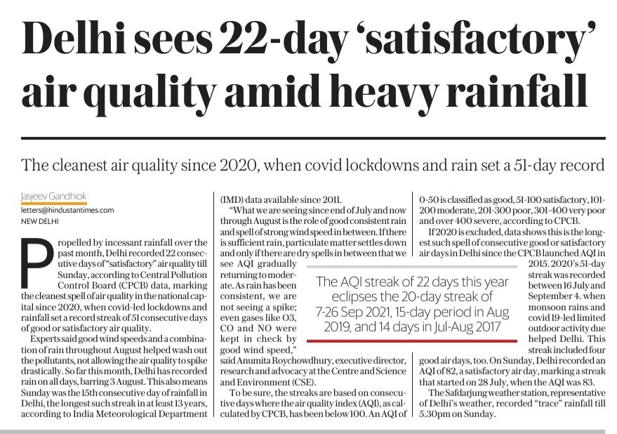 shuklasach's tweet photo. Amid all the hue and cry of luxury #Gurgaon housing complexes, road &amp; bridges etc being submerged within hours of #rain, #Delhities must thank Lord Indra and Varun for this huge boon - #AirQuality being  'satisfactory' for 22 days &amp; the cleanest since 2020...
😊 https://t.co/T454KZaC8n