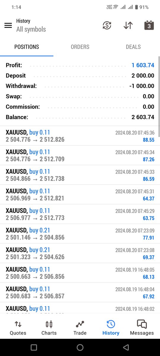 ma_forex's tweet photo. Account management done 🚀✅ 

👉Booked huge profit 🔥🤑
👉 Perfect growth running on❤️🔥
👉 Perfect shot entries ✅
👉Safe and consistent trading growth 📈 
👉 Weekly confirm 100% growth 📈 

Let's join us today and earn with us ✅
#forex #forextrader #forextrading #forexsignals https://t.co/cJy3jkDu4J