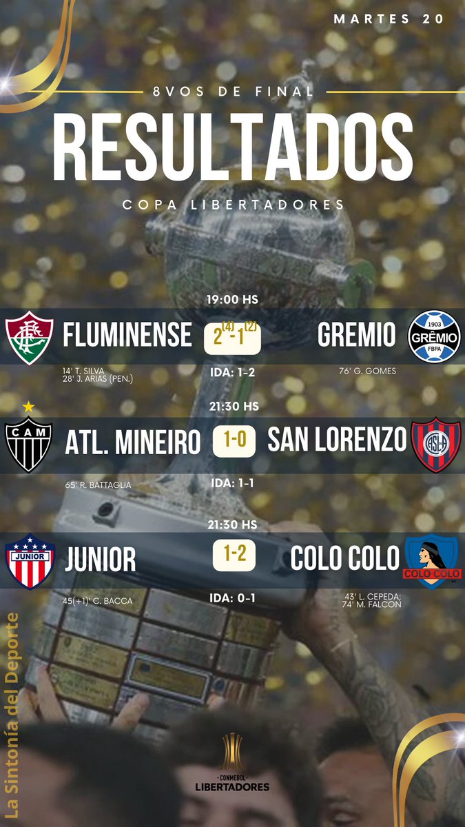 SintDeporte's tweet photo. Así quedaron definidas las primeras llaves de los Octacos de Final, tanto de la Copa Sudamericana como de la Copa Libertadores de América.
#CopaLibertadores2024 #CopaSudamericana #Libertadores2024 #Sudamericana #Racing #SanLorenzo #Robinho #Mineiro #Corinthians #ColoColo #ElFlu https://t.co/noINezbgbT