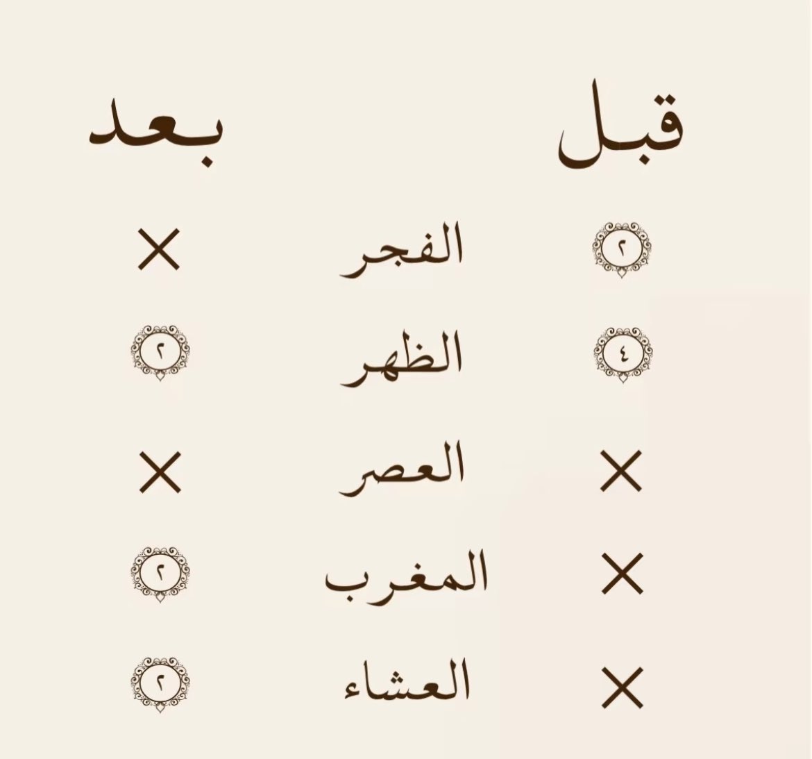 للفائدة:

السنن الرواتب 🤍