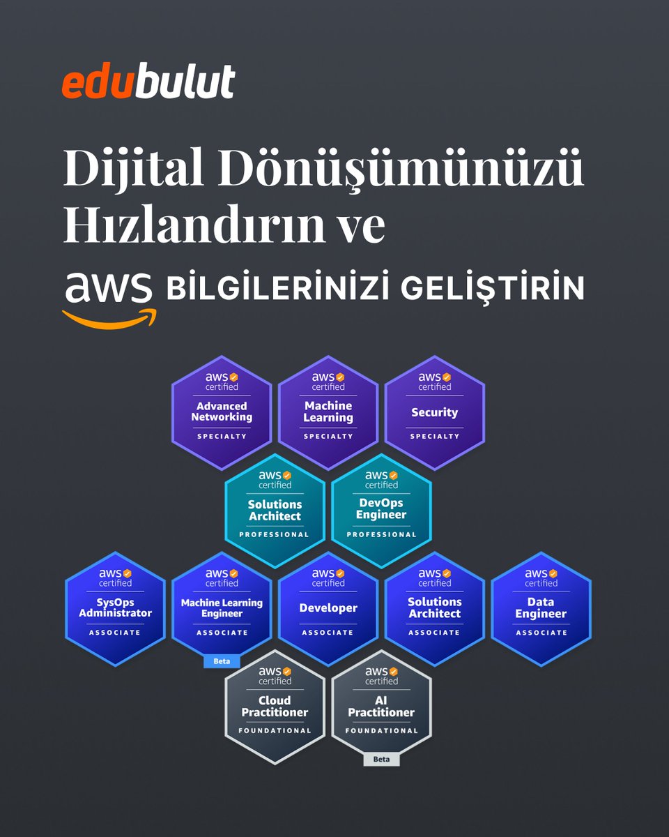 AWS becerilerinizi geliştirin! 🚀 edubulut eğitimleriyle bulut bilişimin gücünü keşfedin. 

📚 Teorik/pratik bilgi, 🎯 sınava hazırlık, 💻 uygulama fırsatları!

👉Detaylı bilgi için: edubulut.com

#edubulut #DijitalDönüşüm #AWS #BulutBilişim