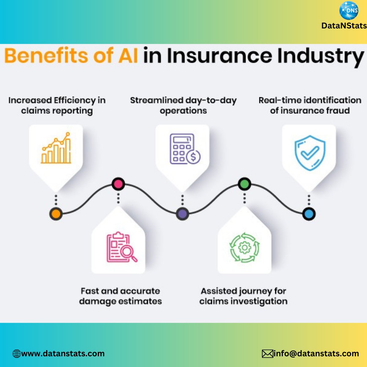 DataNStatsIN's tweet image. At @DataNStatsIN , we're committed to driving innovation that empowers insurers to adapt &amp;amp; thrive in this dynamic environment. Together, we can reshape the future of insurance.
Contact: info@datanstats.com
#Insurance #AI #Innovation #DigitalTransformation #MachineLearning #data
