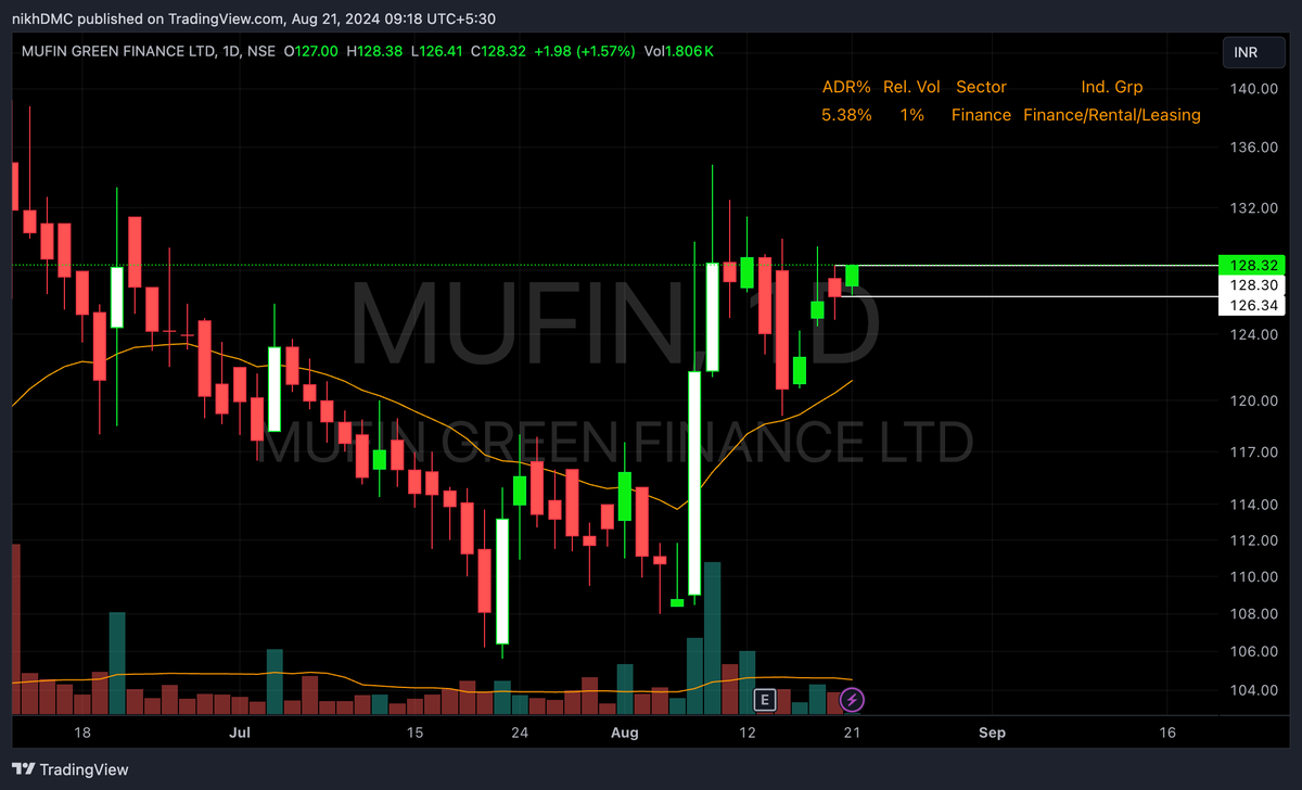 nikhilsmanu's tweet image. LONG in #MUFIN at 128.30
SL LOD