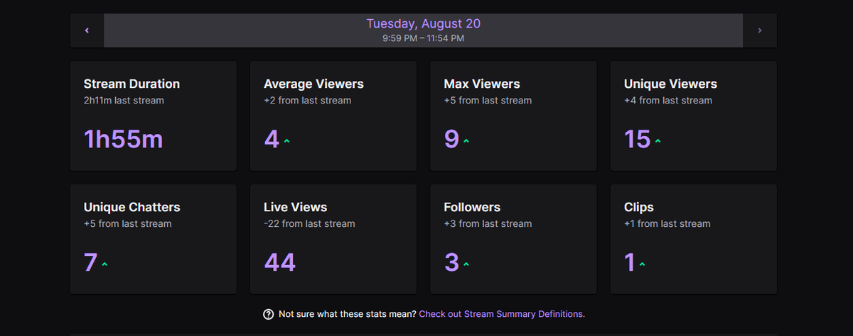 camdenrons's tweet photo. HOLY 🔥🔥 just ended the best stream to date thank you to everyone who tuned in ! #twitchstreamer #SmallStreamersConnect https://t.co/1roRDCWO3J