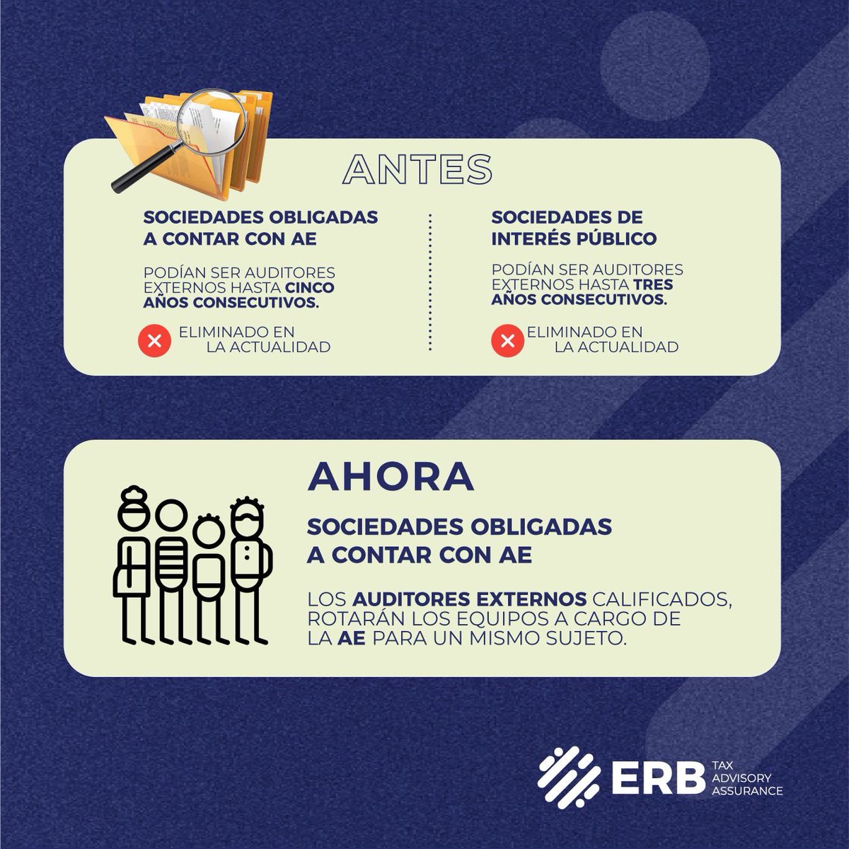 esrobross's tweet photo. Cambios al Reglamento de Auditoría : Te explicamos brevemente cómo ha cambiado el proceso de contratación de Auditores Externos para empresas Obligadas a Contratarlos. #auditoresexternos #ERB #finanzasecuador #contabilidad #procesos https://t.co/NJa9RwqUMx