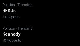 _CuspofExposure's tweet image. the Shift ? 
RFK Jr. ? Kennedy ?  
Trending!! #Kennedy24
