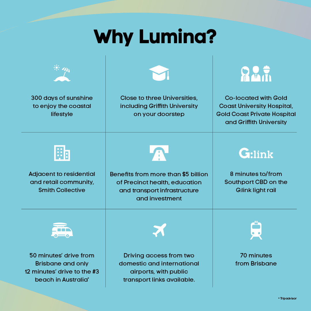 ☀️ Why Lumina? $5B in infrastructure, co-location with Griffith Uni &amp; hospitals, easy commute with G:Link. 

Learn about buy or lease opportunities👉  bit.ly/3KI0700

#Lumina #Innovation #GoldCoast