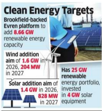 Devstocktrader's tweet image. BROOKFIELD PLANS ₹50KCR GREEN PUSH IN AP.
#SolarRewards #EnergySquad #stockstofocus #stocktobuy