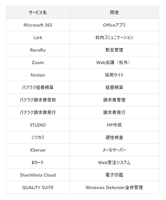 地方の老舗中小企業のSaaSツール利用状況の現実がこれよ
