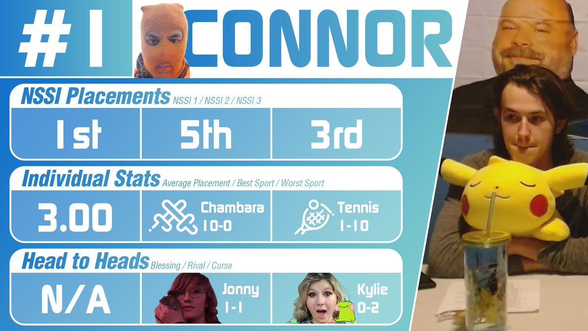 PizzaDelivery4u's tweet photo. #1 - Connor https://t.co/frIk5ZF1yS
