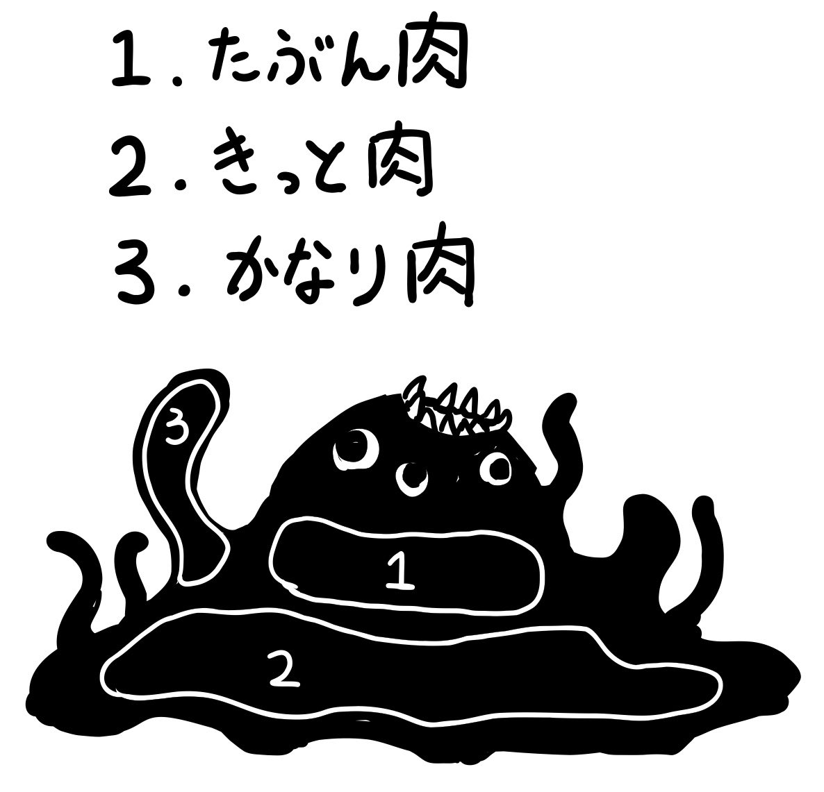 ショゴスで食料問題を解決 