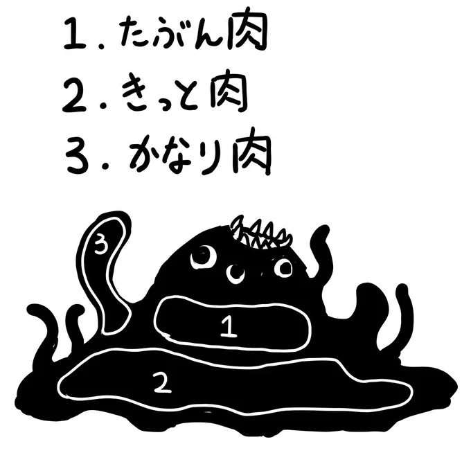 ショゴスで食料問題を解決 