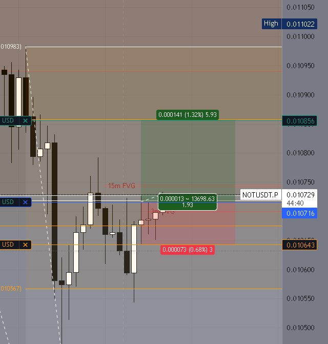 AntanasBaranis's tweet photo. #NOT #PERP #TRADING #FUTURES #TRADINGVIEW #CRYPTO #LONG #POSITIONING #LEVERAGE #2RR https://t.co/03hTs1DrDf