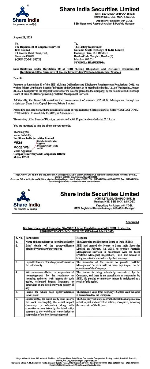 Yuvraj_77's tweet image. Share India Securities Ltd is planning to voluntarily relinquish its SEBI (Securities and Exchange Board of India) license for Portfolio Management Services.

↪️Follow Me For Real-time Update About Stock Market 👉 @Yuvraj_77

#SHAREINDIA #StockMarket #StocksToWatch