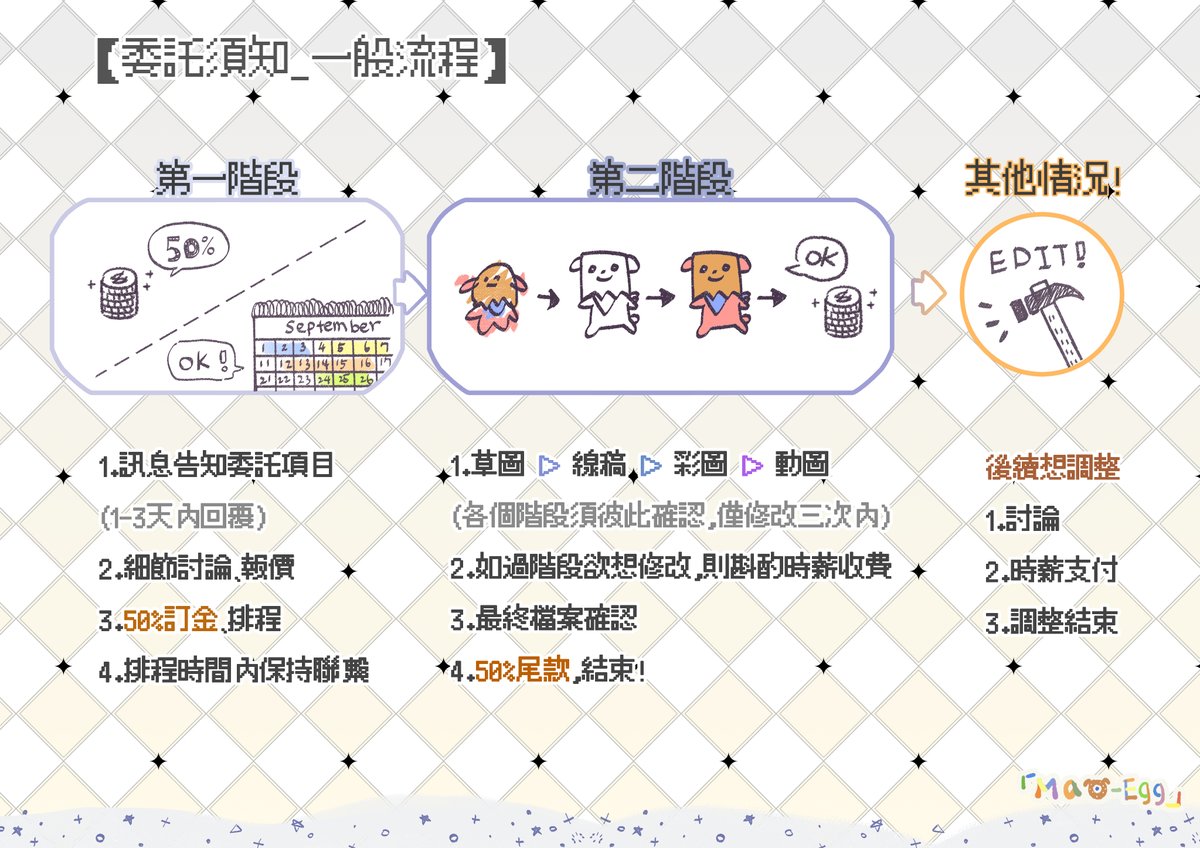 Mao_Egg1928's tweet photo. 大家好~我是Mao Egg(毛蛋)，透過委託實戰與一些回饋，適度調整菜單價格以及規範。此留言串將不定時發布模板、公告等資訊，還敬請期待*ଘ(੭*ˊᵕˋ)੭* ੈ✩‧₊˚

推特是主要活動範圍與聯繫方式，溝通時請保持友善包容~委託前請詳閱委託須知，謝謝大家!
詳細版本請稍待!

一些委託作品可至 #毛藏藏 觀看 https://t.co/MRTbIuf5wW