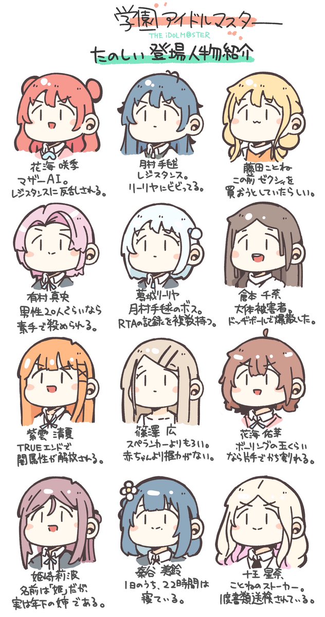 圖 自製角色介紹