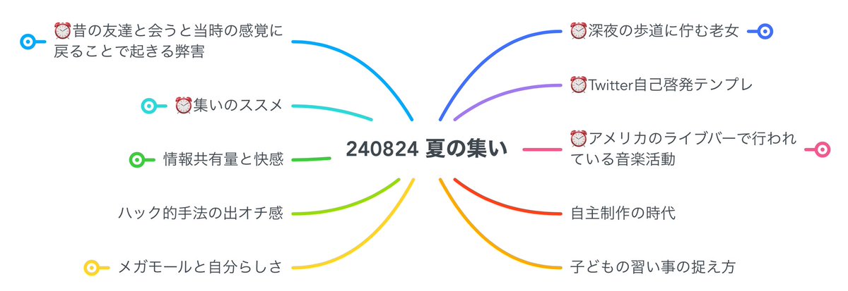 senpookyaku's tweet image. 今週末8/24（土）22:30〜、恒例のマインドマップトーク配信やります！星子の担当トピックは「Twitter自己啓発テンプレ」「自主制作の時代」「ハック的手法の出オチ感」と、それぞれのベクトルで熱くなりそうなラインナップ。お楽しみにー！