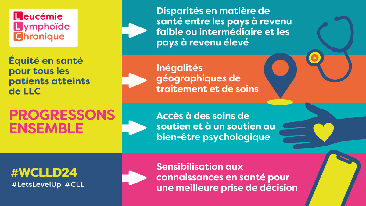 AssoELLyE's tweet image. En cette Journée mondiale de la #LLC #WCLLD24, le thème #LetsLevelUp signifie montons d'un cran : 
🌟Assurons un accès équitable aux soins de support pour tous les patients
🌟Luttons contre les disparités éco &amp;amp; géographiques. 
🌟Améliorons la littératie en santé. 
#Leucémie