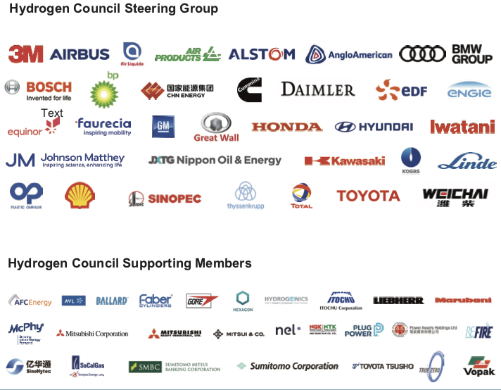alanwilliamz's tweet photo. @AndrewWalkerTT @CThomasMS @JonHarland1 @NationCymru And both #CCS and #hydrogen are #ecologically damaging, #inefficient technologies that only benefit the Hydrocarbon Industry. A picture tells a thousand words they say. 

#HydrogenCouncil #HydrogenEconomy #WeSaidNo https://t.co/dGMK7c175c
