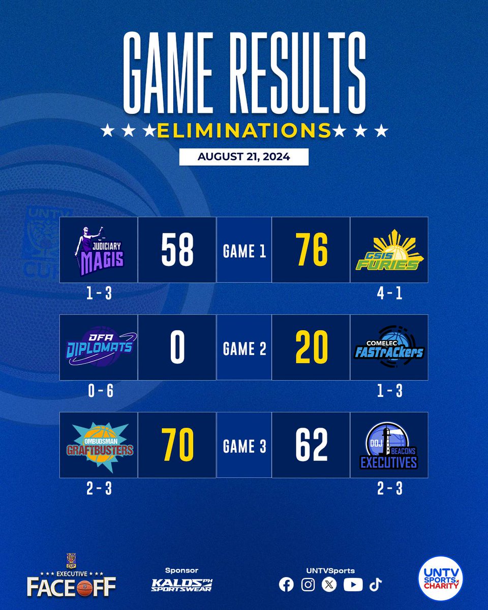 UNTV Sports tweet media