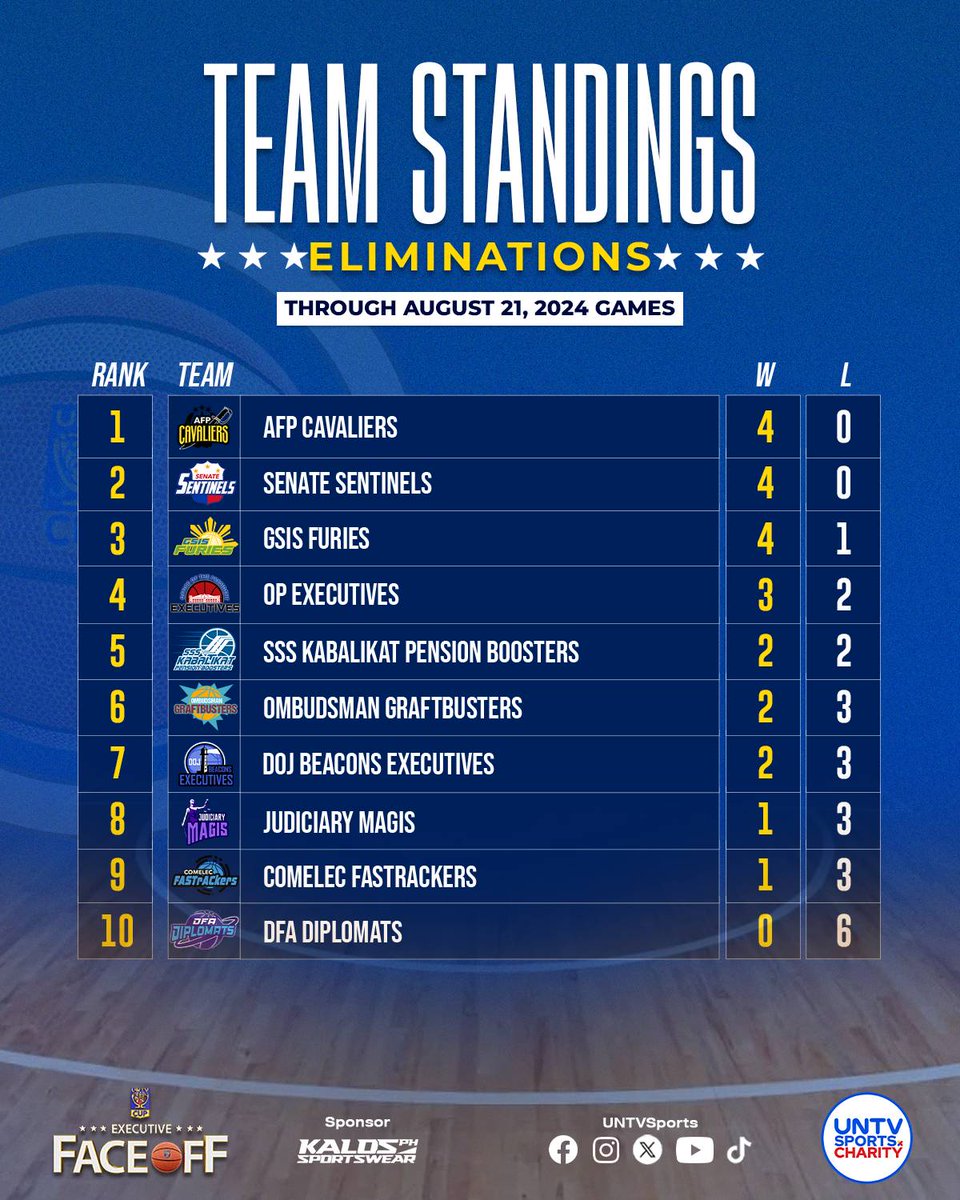 UNTV Sports tweet media