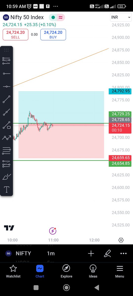 PofitTrading's tweet image. Moved till last candle 🙄
#nifty