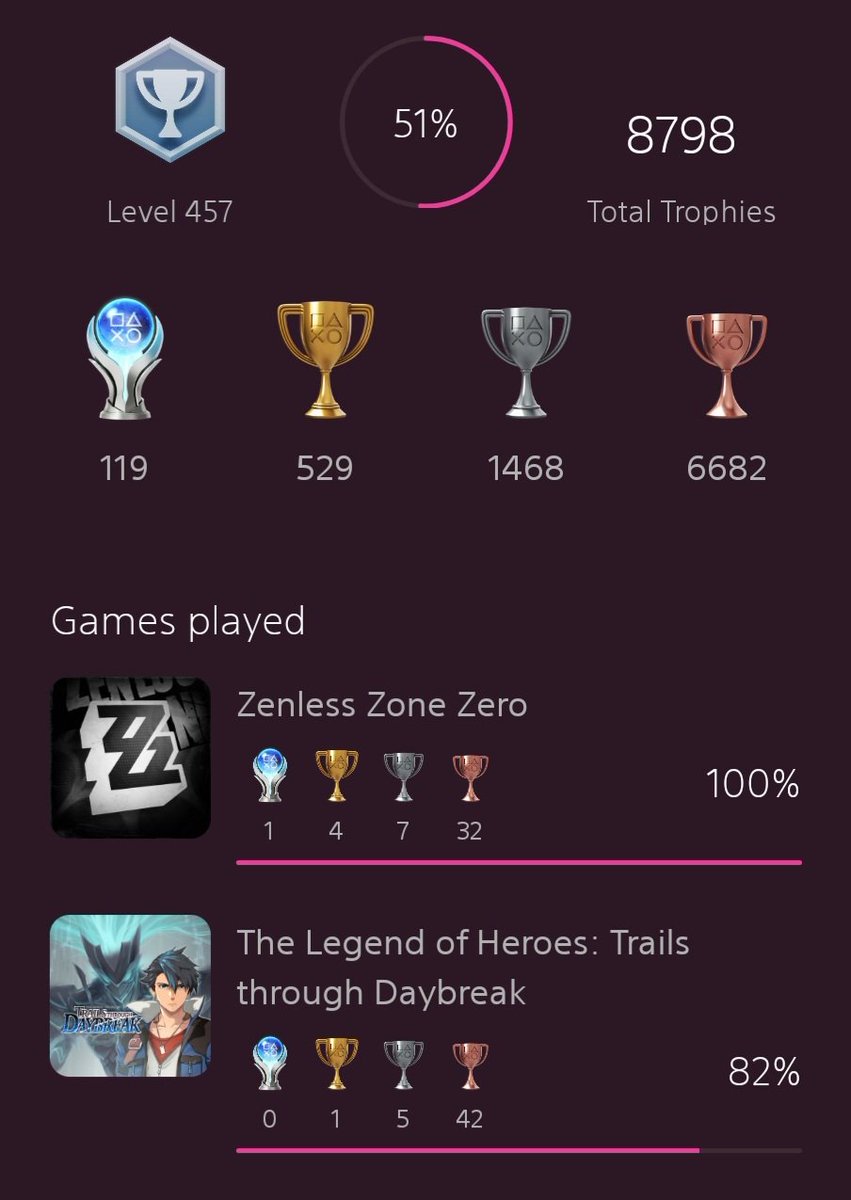 //I am alive!!! Still no days of (39 days in a row...) but!!!!! I will now be more active. 

#119 plat!!! ZZZ