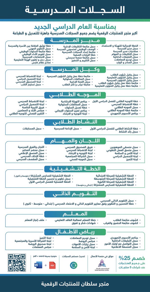 3bdAllah_Sultan's tweet photo. جميع السجلات الخاصة باللجان العاملة في المدرسة متوفرة في أكبر متجر للسجلات المدرسية

📗سجل منسق الموهوبين.
📗سجل الموجه الصحي.
📗سجل محضر المختبر.
📗سجل منسق العمل التطوعي.
📗سجل المنسق الإعلامي.
📗سجل الإذاعة المدرسية.
📗سجل الشراكة المجتمعية.

🔹 جميع السجلات جاهزة للطباعة و التعديل .

https://t.co/v6dTjGIIQP