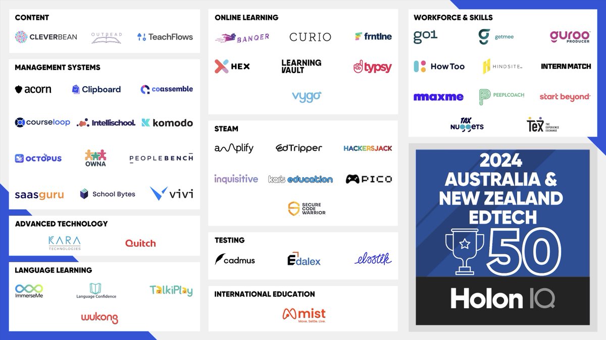 We are thrilled to be featured in HolonIQ’s annual list of the 50 most promising EdTech companies from Australia &amp; New Zealand. 

Read more here - bit.ly/46YZQAe

#EdTech #Vygo #HolonIQ #StudentSupport #EdTech50