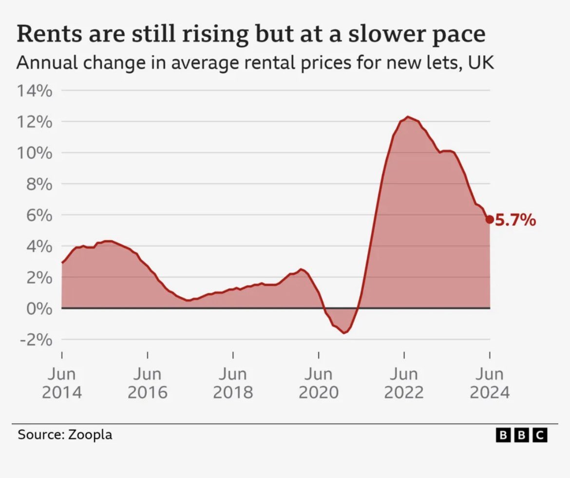 Ms_Manet's tweet photo. This is the graph embedded further down that needs to be seen to appreciate how messed up the whole market is https://t.co/iWv22RYE0s