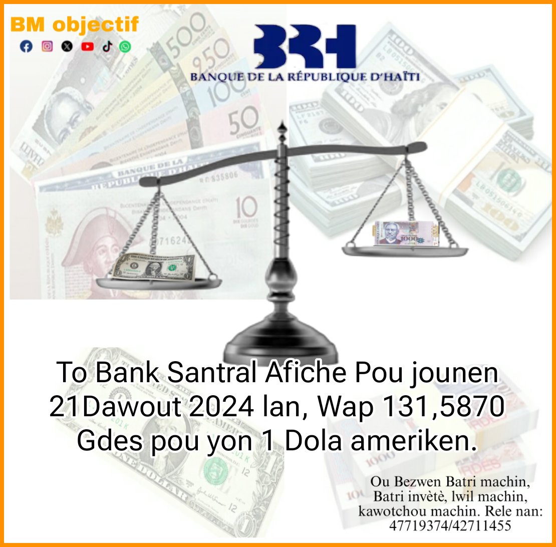 BM_Objectif's tweet photo. ☑️To Bank Santral Afiche Pou jounen 21Dawout 2024 lan, Wap 131,5870 Gdes pou yon 1 Dola ameriken.
#bmobjectif #taux #brh #viral #laune https://t.co/LDiuvkfIIK
