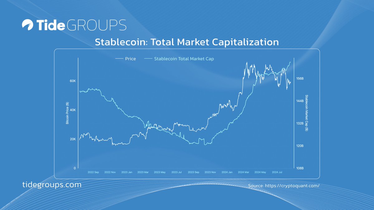 Tide Groups tweet media