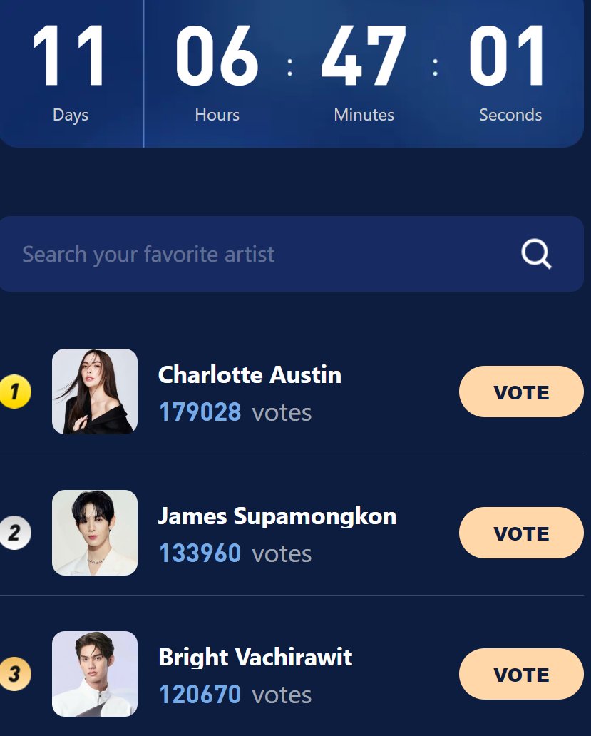 HaloOcean_CS's tweet photo. WOW Thanks for Charlotte's fans participation and your girl @itscharlotty gains first place now
Keep voting for her to widen the gap
Voting link: https://t.co/QLCwFnP8oj 
Jion free activity for Charlotte, please send me private messages
#SmileyofCharlotte #HaloOcean https://t.co/hToE7OMGNZ
