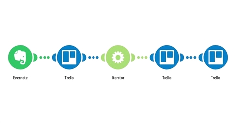 Jose Automation tweet media