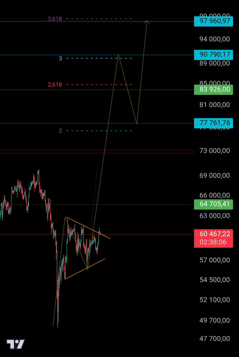 comoftrader tweet picture