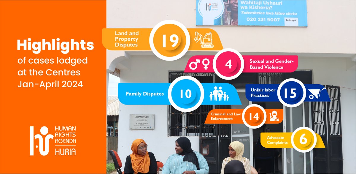 Huria_KE's tweet photo. HURIA provides legal aid through its' centers in Kinango, Ukunda, and Old Town-Mombasa.
Progress in resolving complaints is shared in our quarterly newsletter from January to April. For details, visit: https://t.co/q6ki20DkLK
#DignifyingLives
@NLinKenya @c_abong
@ANgororano https://t.co/wNZXgKO22M