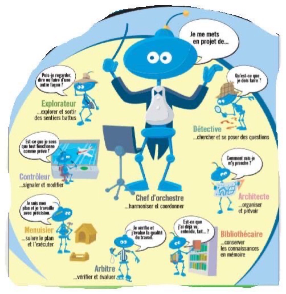Pépite 💙

La méthode #Reflecto permet de matérialiser les stratégies cognitives sous forme de personnages. Le travail du « comment faire pour comprendre et apprendre » devient visible. L’élève peut recourir en autonomie aux démarches explicitées ⭐️ 

poleressourcespedagogiques.fr/wp-content/upl…