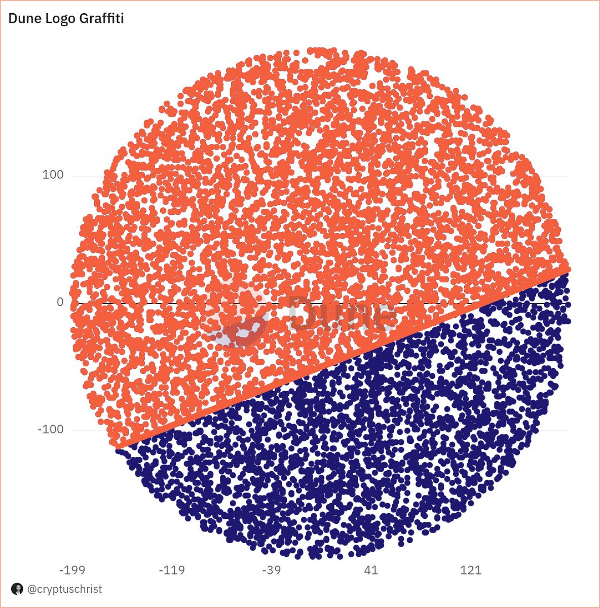 Cryptus Christ tweet media