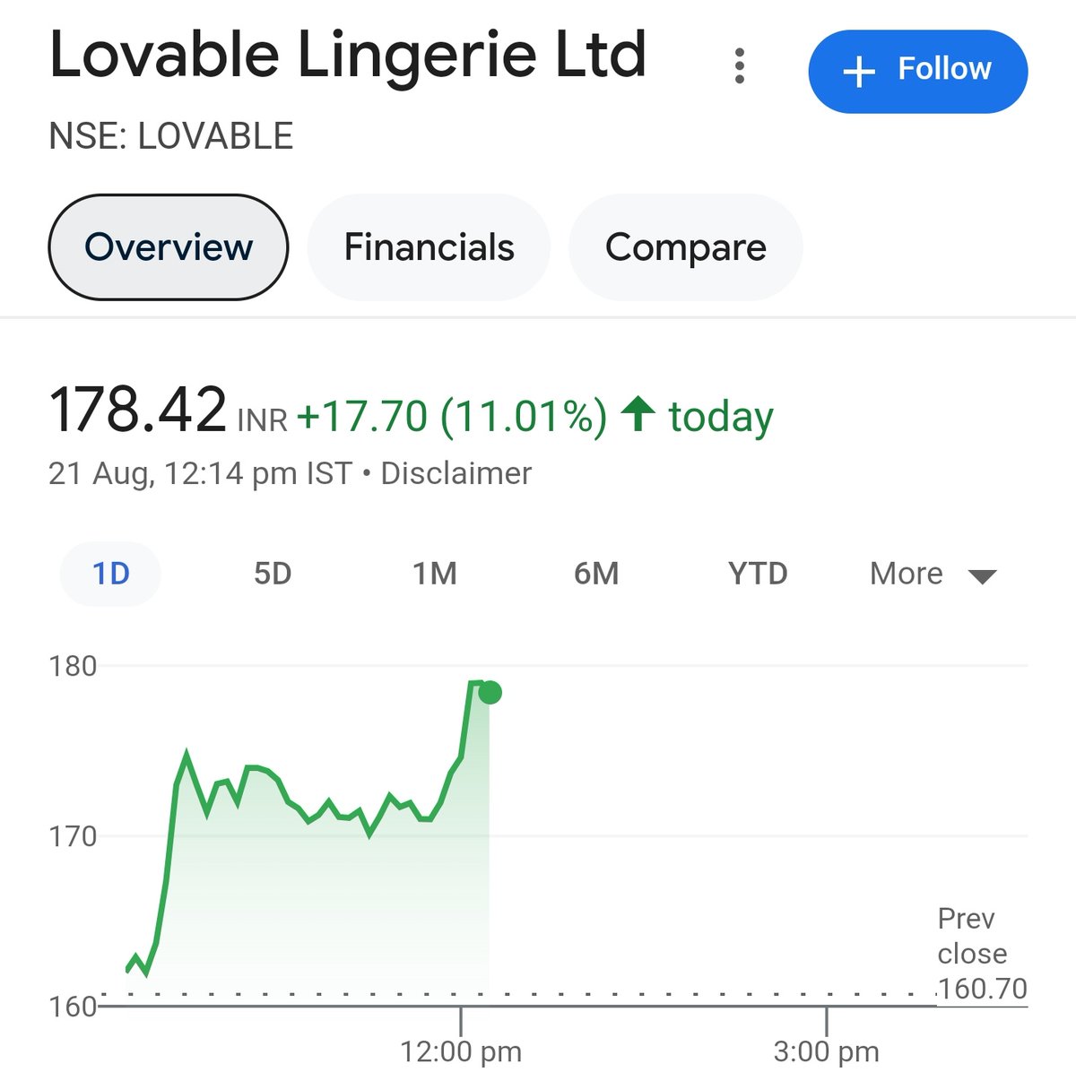 Shobhitcool2001's tweet image. Bhaag Gayi lingerie 🤓
#Lovable 👙