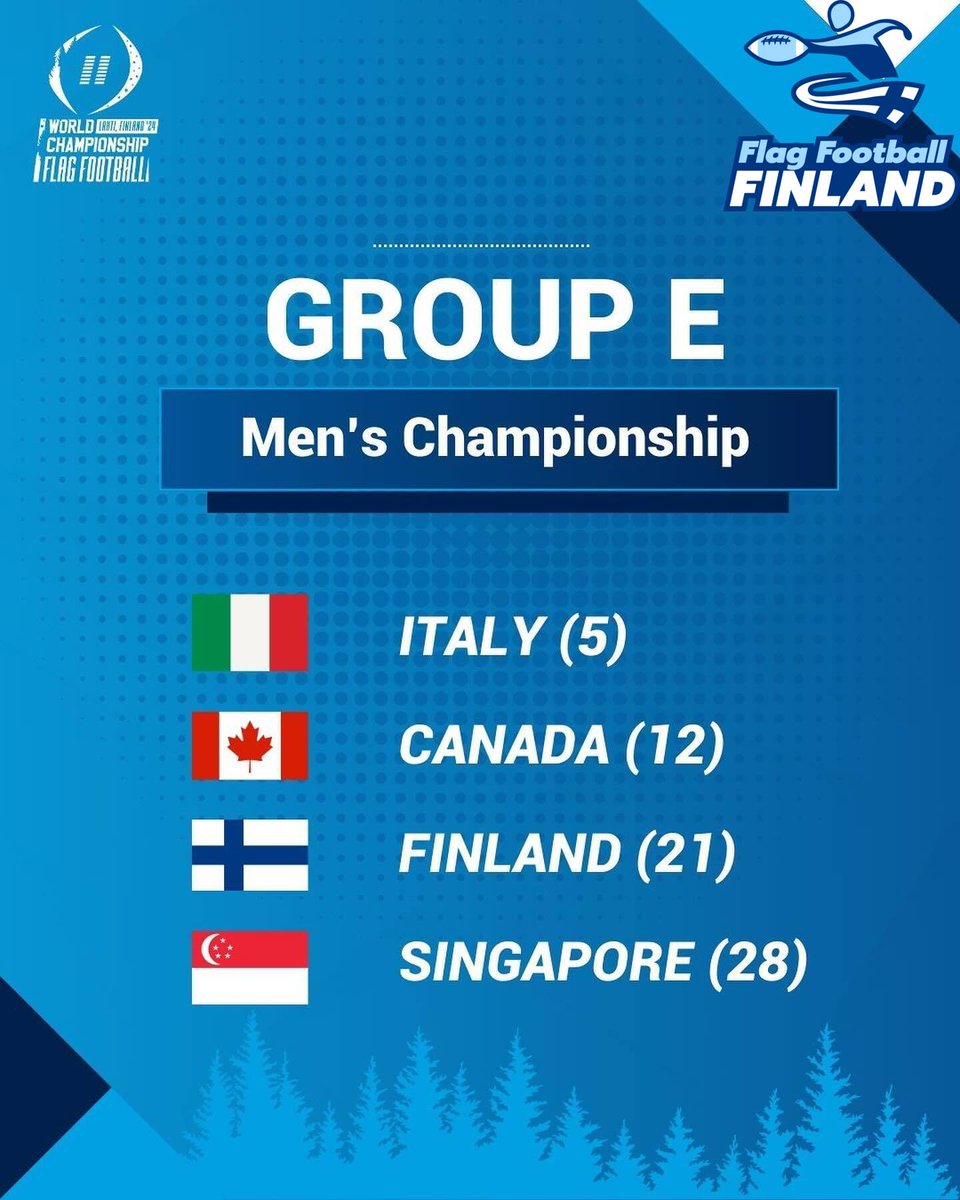 Alkulohko E, miehet

E-lohkossa voi tulla yllätyksiä, kun kolme eri maanosaa taistelee jatkopaikoista.

Italia oli viime vuonna vahva EM-kisoissa, vaikka tippui lopulta Saksalle. World Gamesissa 2022 Italia haastoi hienosti USA:n ja nappasi hopeaa. 

Kanada lähtee kisoihin kokene