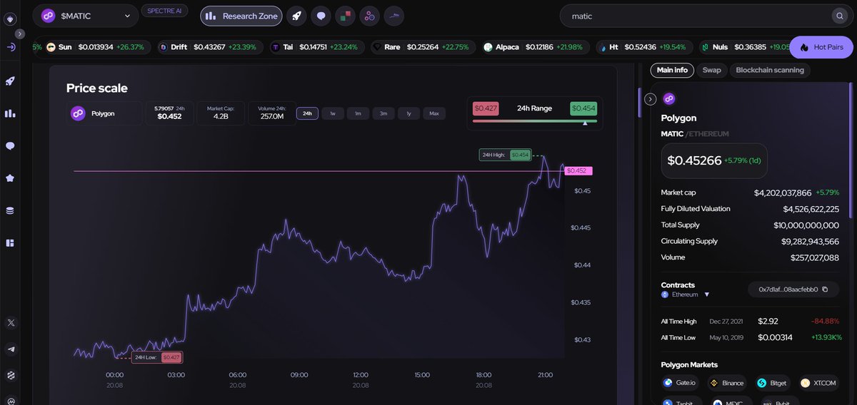 iftikhar978's tweet photo. It looks I am on a best platform where I can make strategies for my next trade 🔥
It's @Spectre__AI and I'm shocked to see the interface of Beta version. As an example we analyse #NearProtocol
You guys can use any type of Indicator including RSI, MACD, Fib and etc
#SpectrAI $Spect