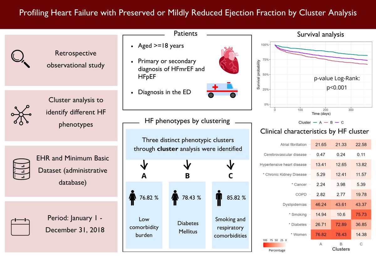 🚨 ¡Nuevo artículo publicado!

📖 Profiling heart failure with preserved or mildly reduced ejection fraction by cluster analysis

Lourdes Vicent, Nicolás Rosillo, Jorge Vélez, Guillermo Moreno, Pablo Pérez, J.L Bernal, Germán Seara, Rafa Salguero, Fernando Arribas, Héctor Bueno