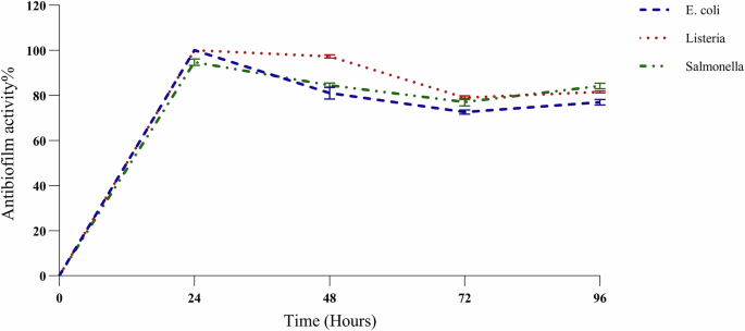 A potential therapeutic strategy of an innovative probiotic formulation toward topical treatment of diabetic ulcer: an in vivo study dlvr.it/TC9qJ6